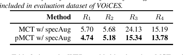 Figure 4 for pMCT: Patched Multi-Condition Training for Robust Speech Recognition