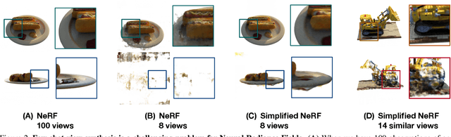Figure 3 for Putting NeRF on a Diet: Semantically Consistent Few-Shot View Synthesis