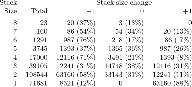 Figure 4 for Probabilistic Parsing Using Left Corner Language Models