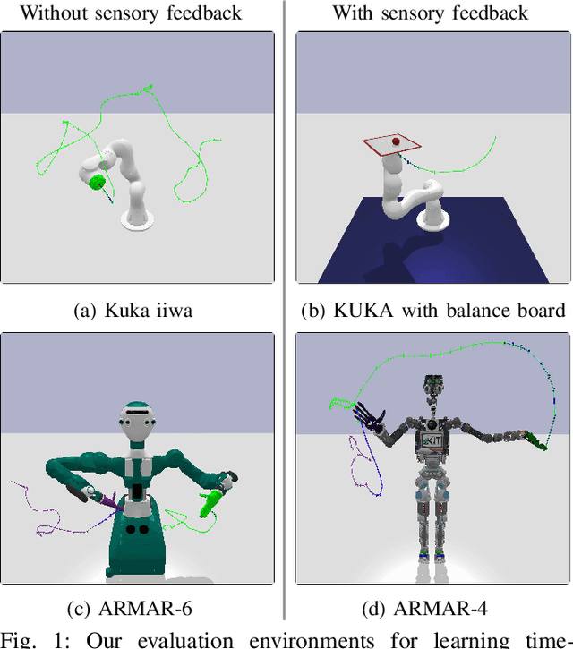 Figure 1 for Learning Time-optimized Path Tracking with or without Sensory Feedback