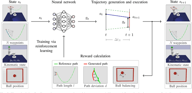 Figure 4 for Learning Time-optimized Path Tracking with or without Sensory Feedback