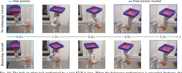 Figure 2 for Learning Time-optimized Path Tracking with or without Sensory Feedback