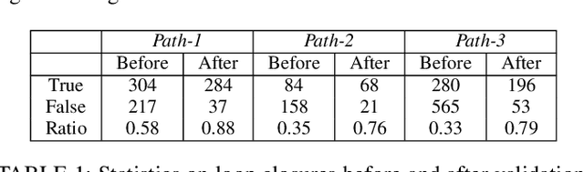 Figure 2 for Semi-automated Signal Surveying Using Smartphones and Floorplans