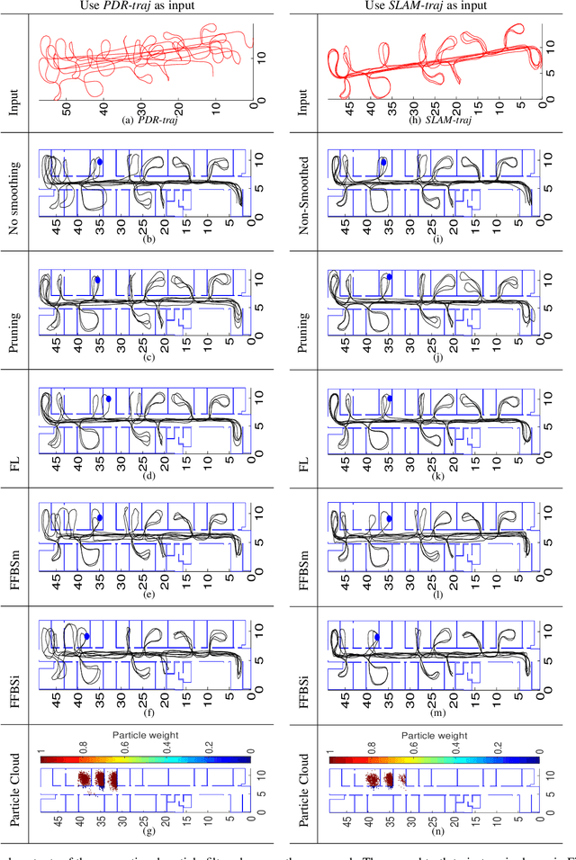Figure 3 for Semi-automated Signal Surveying Using Smartphones and Floorplans
