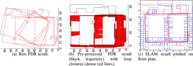 Figure 4 for Semi-automated Signal Surveying Using Smartphones and Floorplans