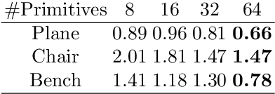Figure 4 for ExtrudeNet: Unsupervised Inverse Sketch-and-Extrude for Shape Parsing