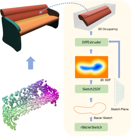 Figure 1 for ExtrudeNet: Unsupervised Inverse Sketch-and-Extrude for Shape Parsing
