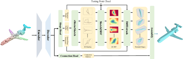 Figure 3 for ExtrudeNet: Unsupervised Inverse Sketch-and-Extrude for Shape Parsing