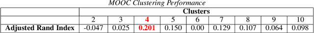 Figure 4 for Online Learning for Mixture of Multivariate Hawkes Processes