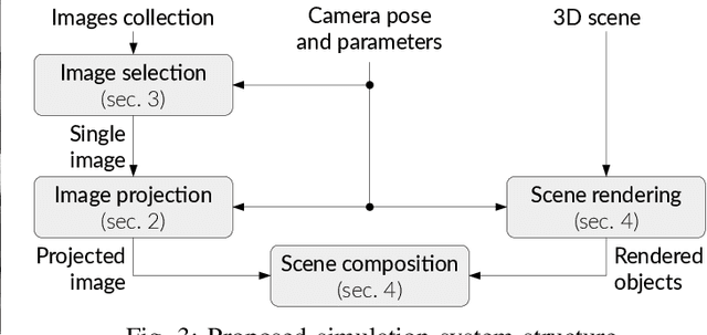 Figure 4 for The utilization of spherical camera in simulation for service robotics