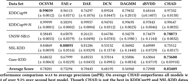 Figure 2 for Scrutinizing Shipment Records To Thwart Illegal Timber Trade