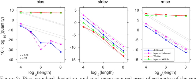Figure 3 for Efficient Parameter Estimation of Sampled Random Fields