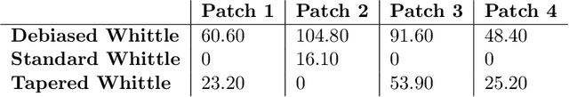 Figure 4 for Efficient Parameter Estimation of Sampled Random Fields