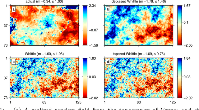Figure 1 for Efficient Parameter Estimation of Sampled Random Fields