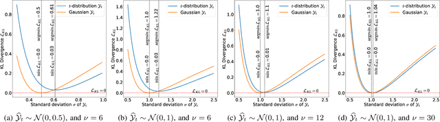 Figure 2 for Label Uncertainty Modeling and Prediction for Speech Emotion Recognition using t-Distributions