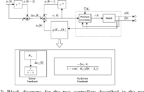 Figure 4 for Design of Adaptive Compliance Controllers for Safe Robotic Assembly