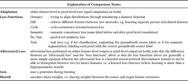 Figure 4 for Adversarial Transfer Learning