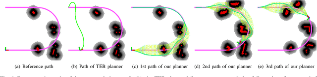 Figure 4 for A Receding Horizon Multi-Objective Planner for Autonomous Surface Vehicles in Urban Waterways