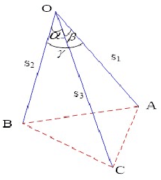 Figure 1 for Companion Surface of Danger Cylinder and its Role in Solution Variation of P3P Problem