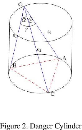 Figure 2 for Companion Surface of Danger Cylinder and its Role in Solution Variation of P3P Problem