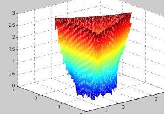Figure 3 for Companion Surface of Danger Cylinder and its Role in Solution Variation of P3P Problem