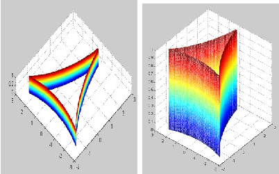 Figure 4 for Companion Surface of Danger Cylinder and its Role in Solution Variation of P3P Problem
