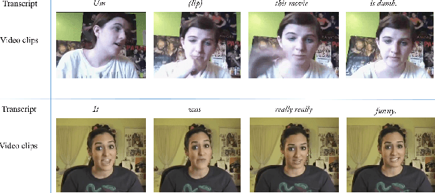 Figure 3 for Multimodal Sentiment Analysis with Word-Level Fusion and Reinforcement Learning