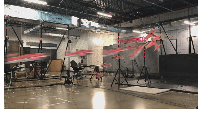 Figure 1 for Direct NMPC for Post-Stall Motion Planning with Fixed-Wing UAVs
