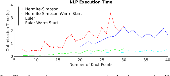 Figure 3 for Direct NMPC for Post-Stall Motion Planning with Fixed-Wing UAVs