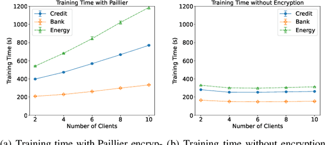 Figure 2 for PIVODL: Privacy-preserving vertical federated learning over distributed labels