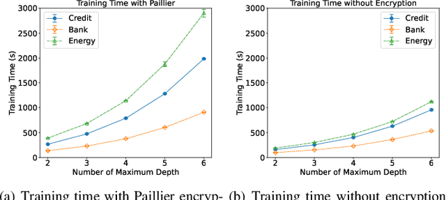Figure 3 for PIVODL: Privacy-preserving vertical federated learning over distributed labels