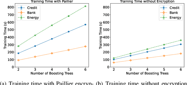 Figure 4 for PIVODL: Privacy-preserving vertical federated learning over distributed labels