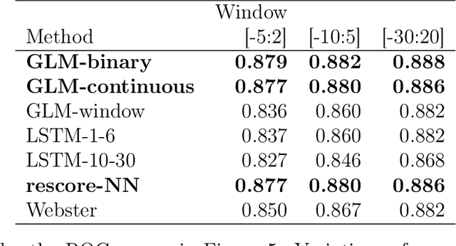 Figure 2 for Optimizing Rescoring Rules with Interpretable Representations of Long-Term Information