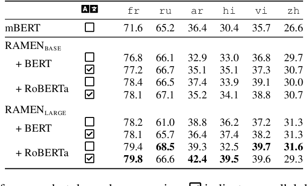 Figure 3 for From English To Foreign Languages: Transferring Pre-trained Language Models