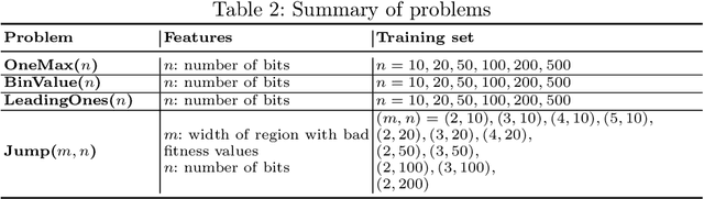 Figure 4 for MATE: A Model-based Algorithm Tuning Engine