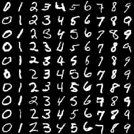 Figure 4 for B-DCGAN:Evaluation of Binarized DCGAN for FPGA