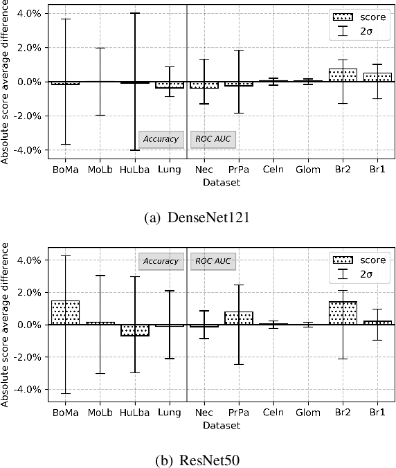 Figure 3 for Multi-task pre-training of deep neural networks for digital pathology