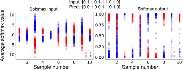 Figure 1 for On the use of uncertainty in classifying Aedes Albopictus mosquitoes