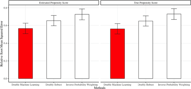 Figure 1 for Safe Counterfactual Reinforcement Learning