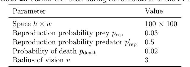 Figure 4 for Data-driven model reduction of agent-based systems using the Koopman generator