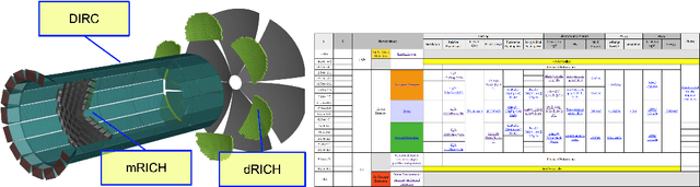 Figure 1 for Artificial Intelligence for Imaging Cherenkov Detectors at the EIC