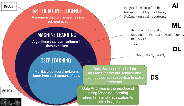 Figure 2 for Artificial Intelligence for Imaging Cherenkov Detectors at the EIC