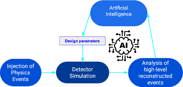 Figure 3 for Artificial Intelligence for Imaging Cherenkov Detectors at the EIC