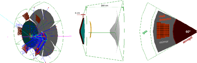 Figure 4 for Artificial Intelligence for Imaging Cherenkov Detectors at the EIC