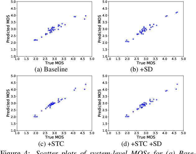 Figure 4 for Neural MOS Prediction for Synthesized Speech Using Multi-Task Learning With Spoofing Detection and Spoofing Type Classification