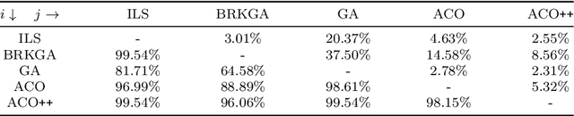 Figure 3 for Efficiently solving the thief orienteering problem with a max-min ant colony optimization approach