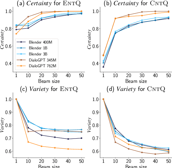 Figure 4 for N-best Response-based Analysis of Contradiction-awareness in Neural Response Generation Models