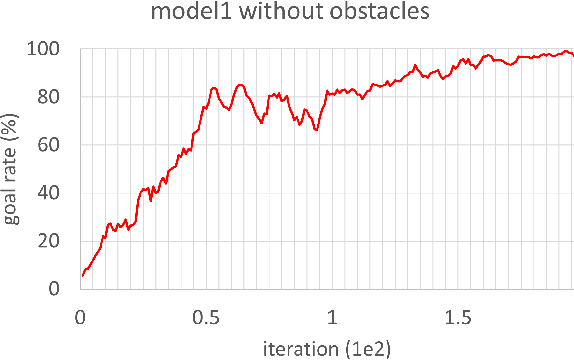 Figure 2 for Indoor Path Planning for an Unmanned Aerial Vehicle via Curriculum Learning