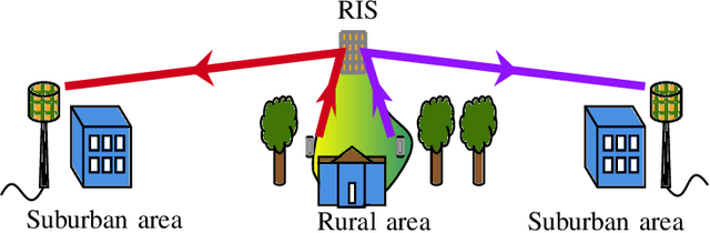 Figure 2 for Nonlocal Reconfigurable Intelligent Surfaces for Wireless Communication: Modeling and Physical Layer Aspects