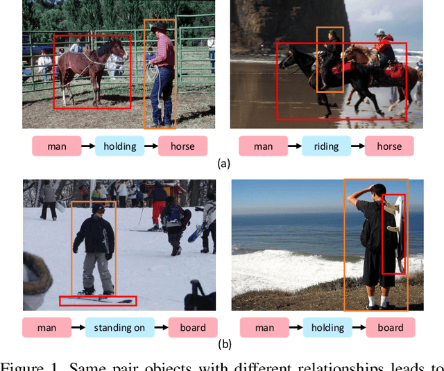 Figure 1 for Relationship-Aware Spatial Perception Fusion for Realistic Scene Layout Generation